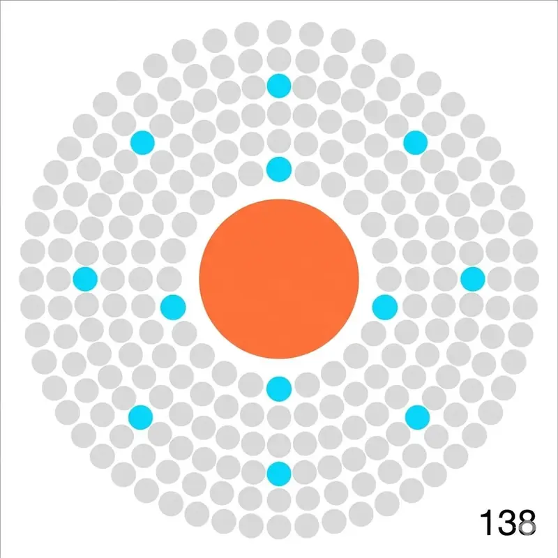 Cirkel-visualisatie: één oranje stip (jij), 8 blauwe (bekende namen), 130+ grijze (onbekende databrokers)